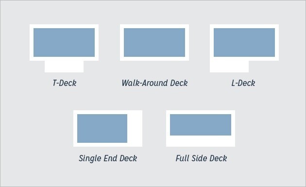 kayak deck options