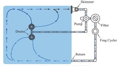 pool filtration system