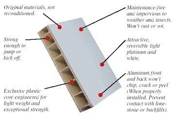 kayak above ground pool walls